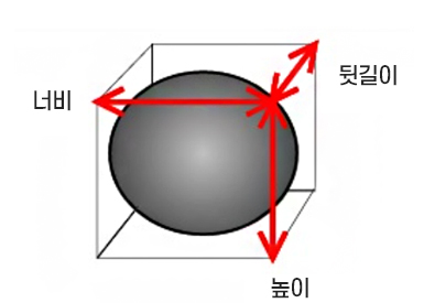 조경석 치수 재는 설명 이미지