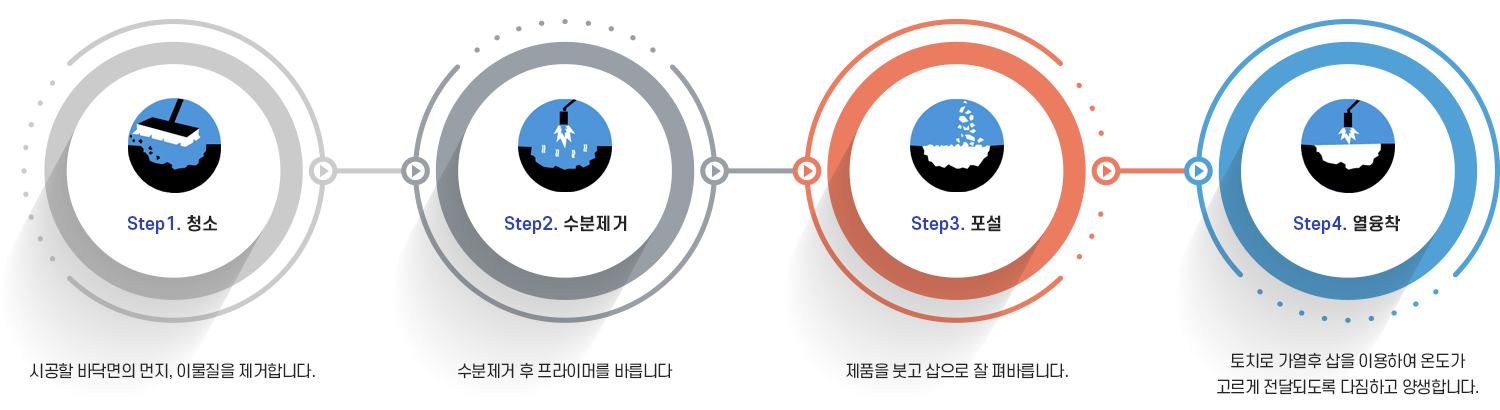 도로보수재 시공방법01