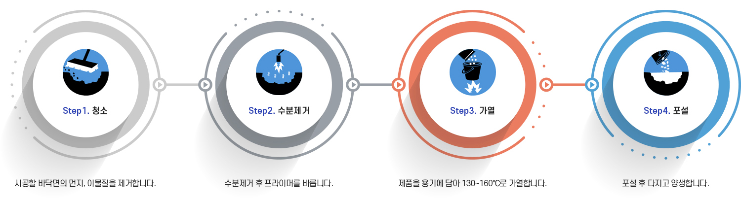 도로보수재 시공방법02